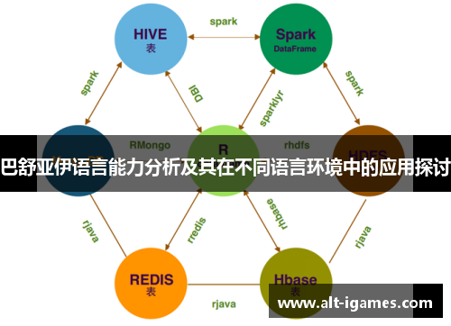 巴舒亚伊语言能力分析及其在不同语言环境中的应用探讨