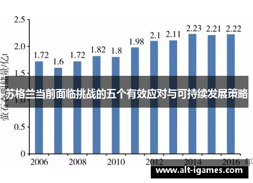苏格兰当前面临挑战的五个有效应对与可持续发展策略