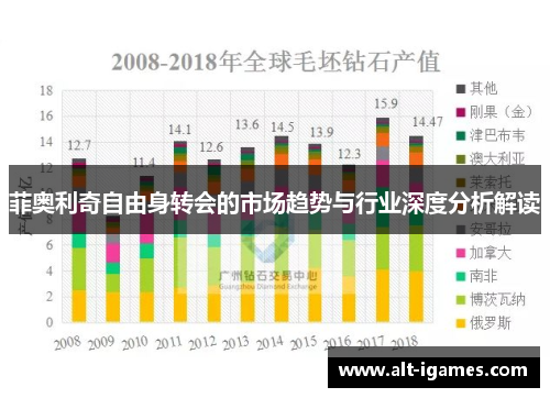 菲奥利奇自由身转会的市场趋势与行业深度分析解读