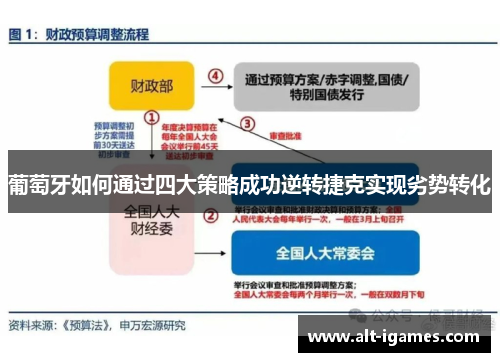 葡萄牙如何通过四大策略成功逆转捷克实现劣势转化 葡萄牙如何通过四大策略成功逆转捷克实现劣势转化