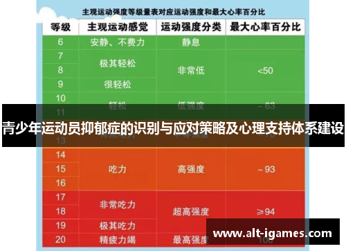 青少年运动员抑郁症的识别与应对策略及心理支持体系建设 青少年运动员抑郁症的识别与应对策略及心理支持体系建设