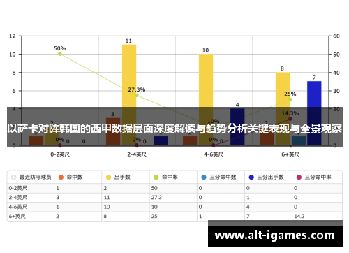 以萨卡对阵韩国的西甲数据层面深度解读与趋势分析关键表现与全景观察 以萨卡对阵韩国的西甲数据层面深度解读与趋势分析关键表现与全景观察