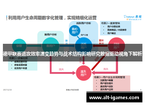 德甲联赛进攻效率演变趋势与战术结构影响研究数据驱动视角下解析