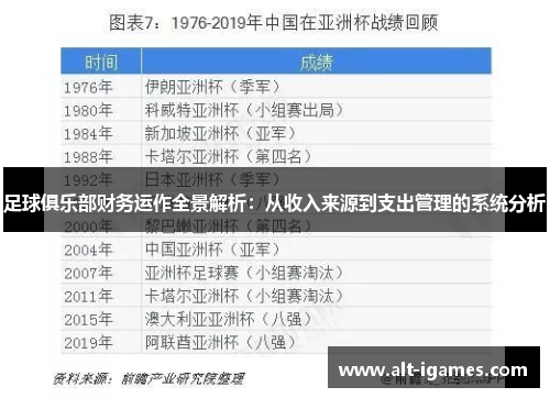 足球俱乐部财务运作全景解析:从收入来源到支出管理的系统分析 足球俱乐部财务运作全景解析:从收入来源到支出管理的系统分析