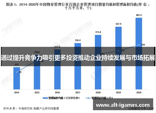 通过提升竞争力吸引更多投资推动企业持续发展与市场拓展