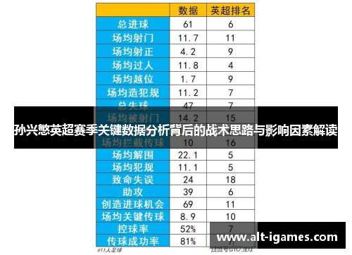 孙兴慜英超赛季关键数据分析背后的战术思路与影响因素解读