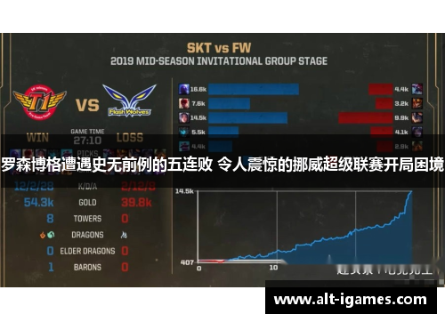 罗森博格遭遇史无前例的五连败 令人震惊的挪威超级联赛开局困境